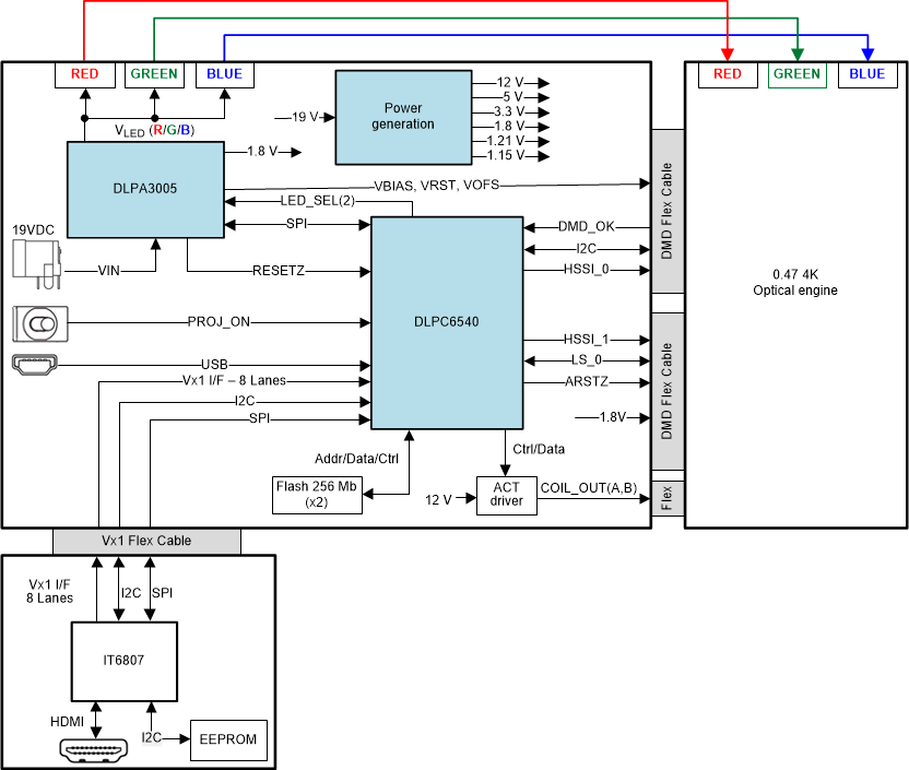 GUID-20201130-CA0I-STJB-HLGF-BKDCVFDQVVFH-low.gif