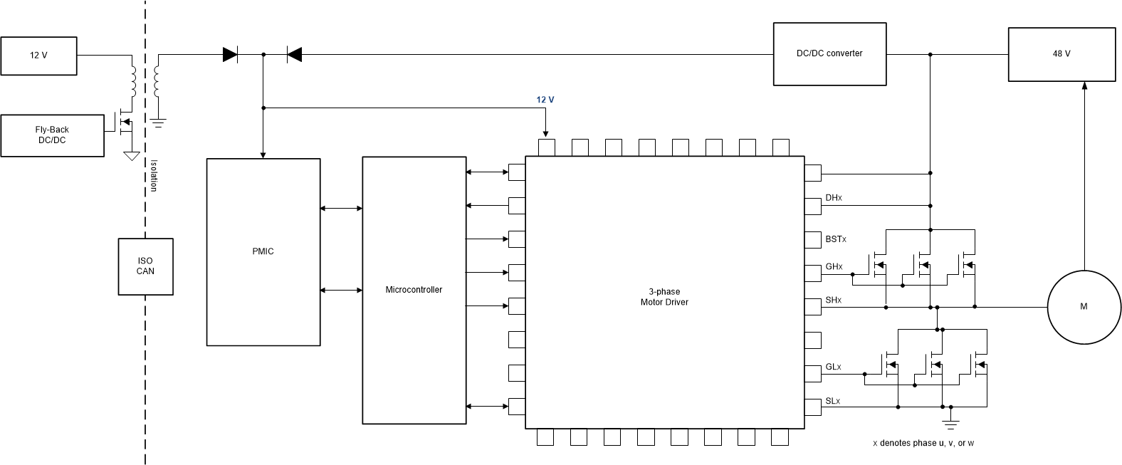48V 高出力モータ・ドライバ向けの一般的な電源アーキテクチャ GUID-20210212-CA0I-FQS8-F4RQ-7LLZD0TZFMZZ-low.gif