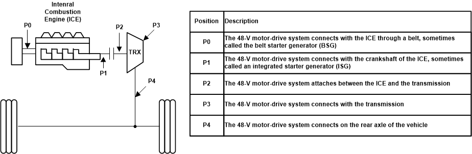 モータ駆動 (48V) とトランスミッション・システムの接続ポイント GUID-20210212-CA0I-K91S-WKRC-WD8DRDVJSNBQ-low.gif