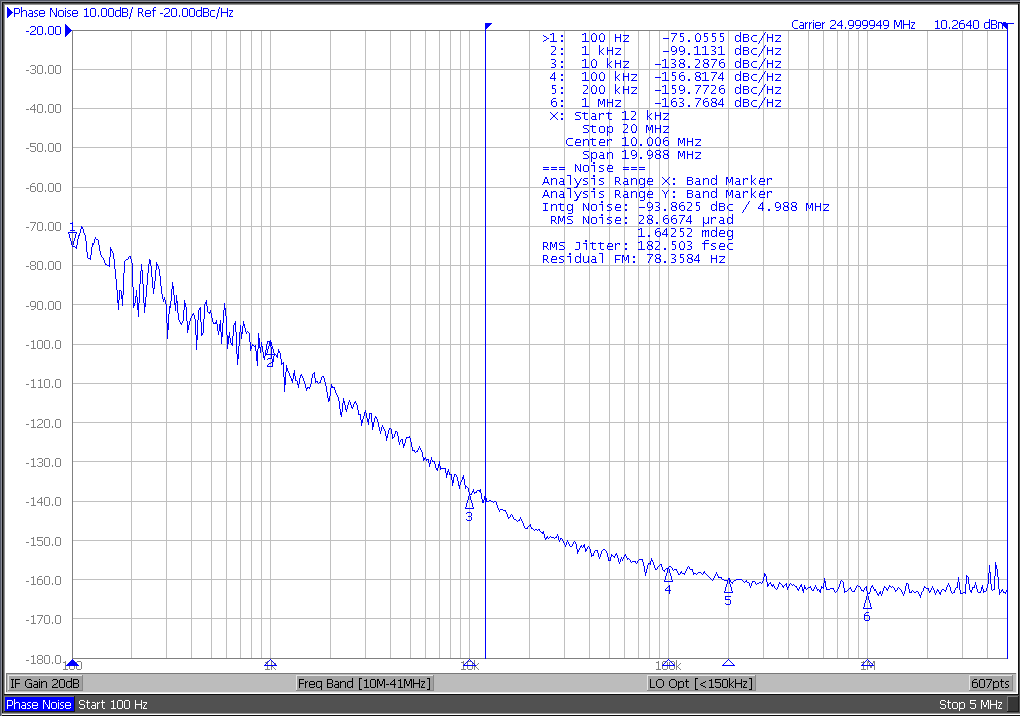  BAW 発振器の 25MHz の位相ノイズ性能