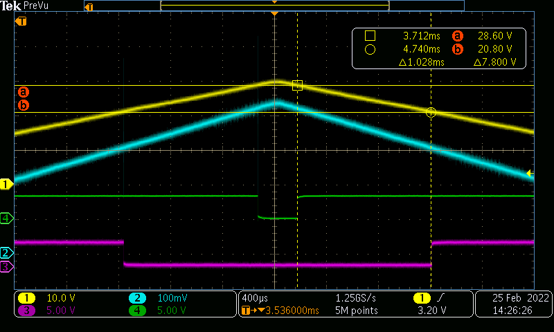 AMC23C14 Vsupp が減少するときの波形キャプチャ