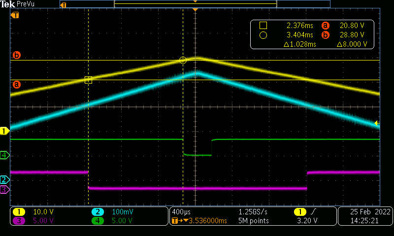 AMC23C14 Vsupp が増加するときの波形キャプチャ