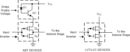  ABT および LVT/LVC デバイスの入力構造