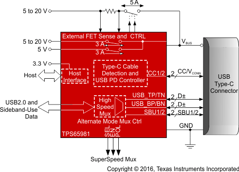 簡略ブロック図 GUID-53BB2390-5C90-47FE-A157-1E90BAA69530-low.gif