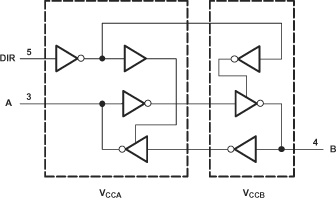 SN74AVC1T45 論理図 (正論理)