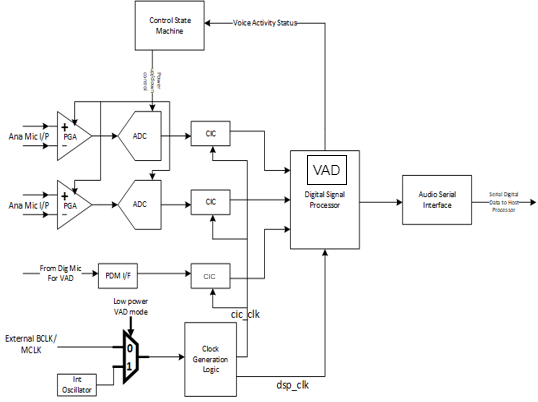 GUID-20211207-SS0I-LRJJ-BMHV-P4RJMS597R3P-low.png