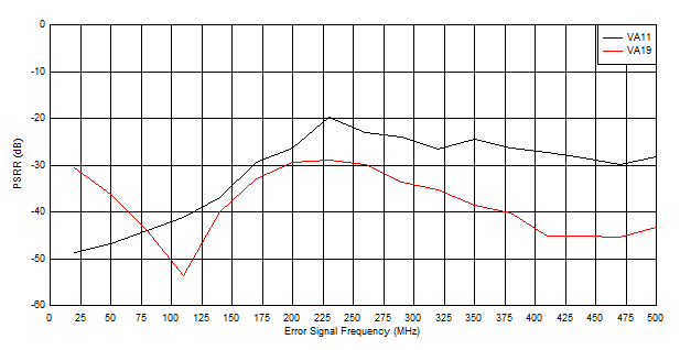 GUID-20211129-SS0I-X3FH-QXNM-0BKM4Q8CGGLF-low.png