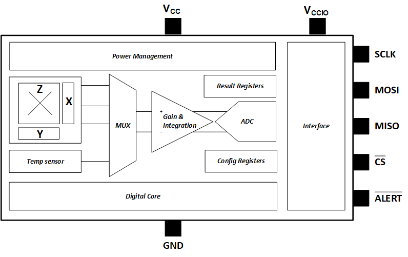 TMAG5170 TMAG5170 Block Diagram