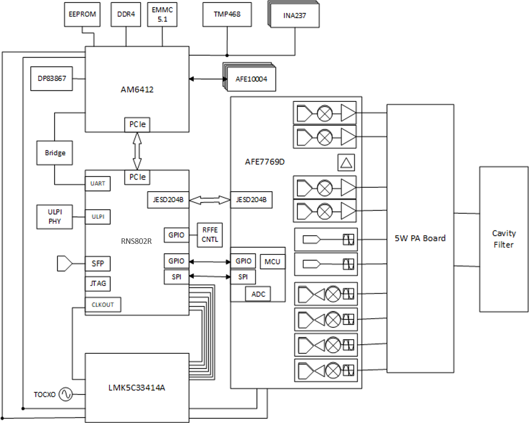 Reference Design Block Diagram  Reference Design Block Diagram