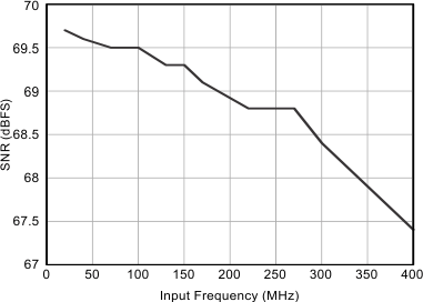ADS41B29 ADS41B49 tc_b49_snr-fin_bas486.gif
