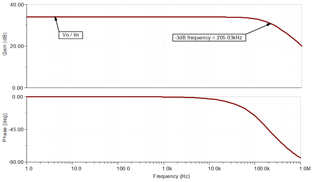  AC Simulation Results