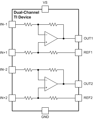 INA180-Q1 INA181-Q1 INA2180-Q1 INA2181-Q1 INA4180-Q1 INA4181-Q1  INA2181-Q1 Functional Block
                    Diagram GUID-20200610-SS0I-LTJH-CJKM-W0KQVMHKNFRW-low.gif