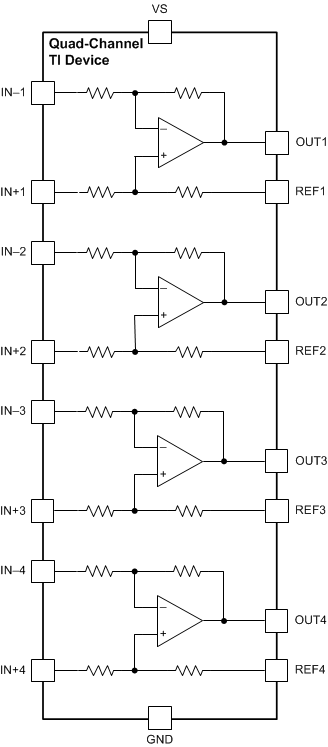 INA180-Q1 INA181-Q1 INA2180-Q1 INA2181-Q1 INA4180-Q1 INA4181-Q1  INA4181-Q1 Functional Block
                    Diagram GUID-20200610-SS0I-X009-PP8Q-K1VTJN2WRRHG-low.gif