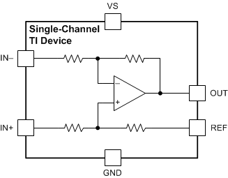 INA180-Q1 INA181-Q1 INA2180-Q1 INA2181-Q1 INA4180-Q1 INA4181-Q1  INA181-Q1 and INA185-Q1
                    Functional Block Diagram GUID-96EBFA8F-ED29-40B9-952E-F75651A8EFDE-low.gif