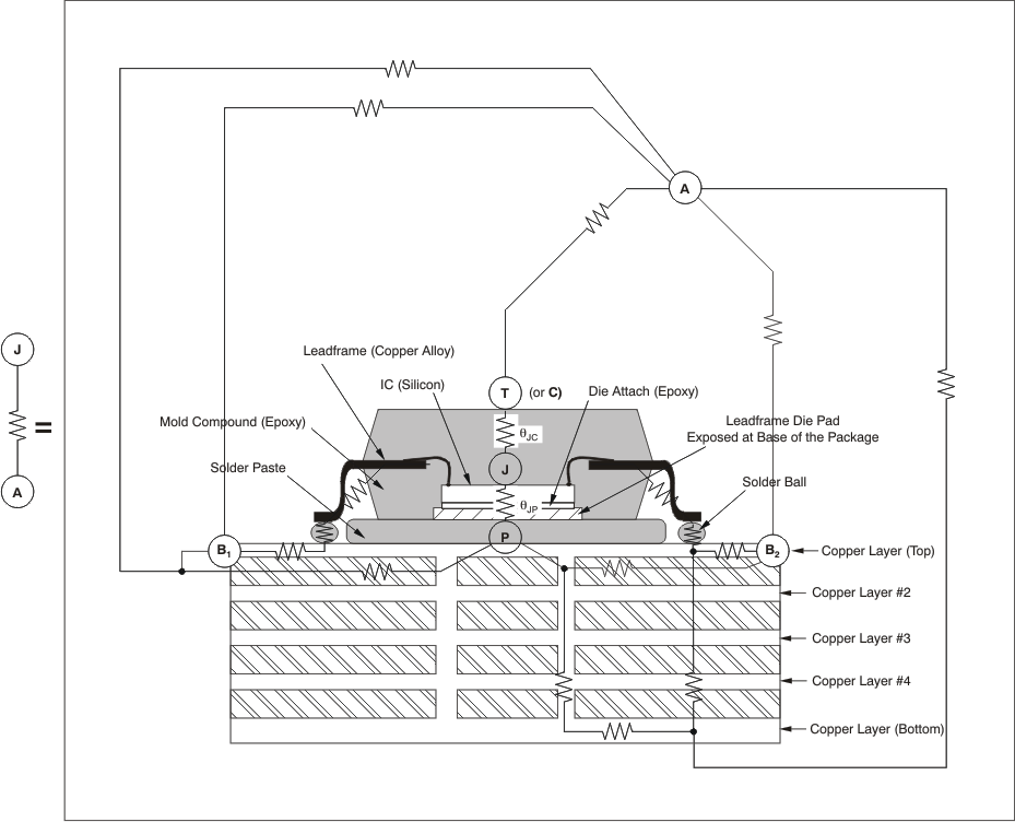  Thermal Resistance Network