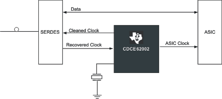 CDCE62002 app_ex_cas882.gif