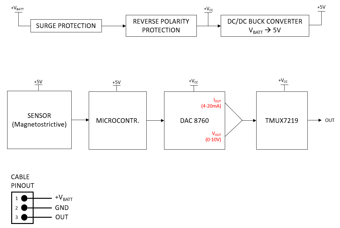 GUID-20210927-SS0I-0LK2-JXQ9-7W7NQCMRXTXC-low.png