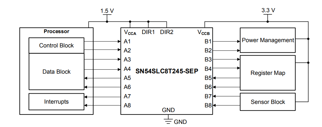  SN54SLC8T245-SEP Example Level
              Translation Use Case