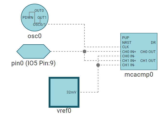  Multi-Channel Analog
                    Comparator in ICS