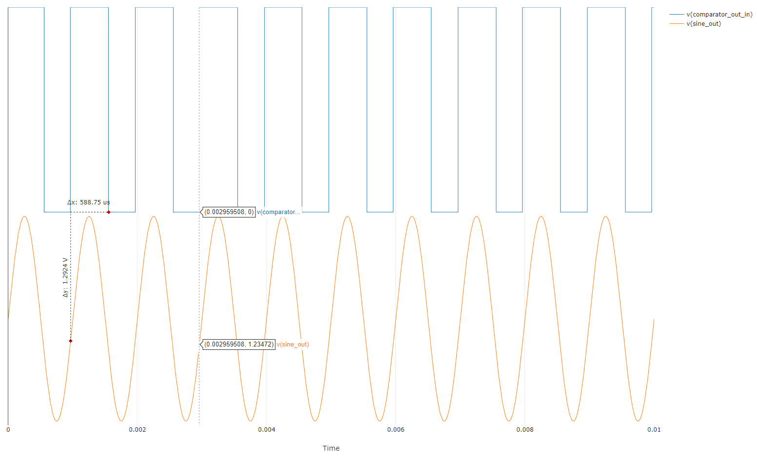  Discrete Analog Comparator
                    Simulation