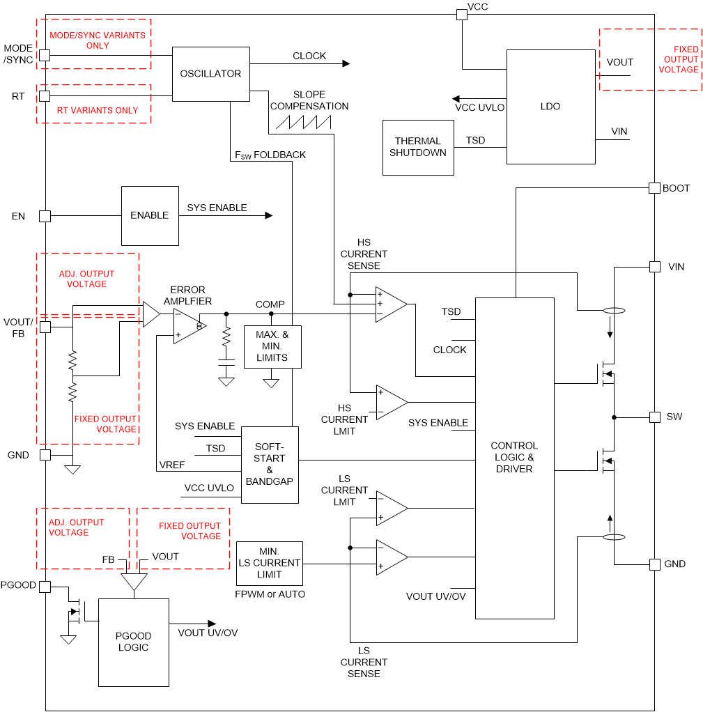GUID-20201001-CA0I-90GR-RKL7-K63LFPKSQXLT-low.gif