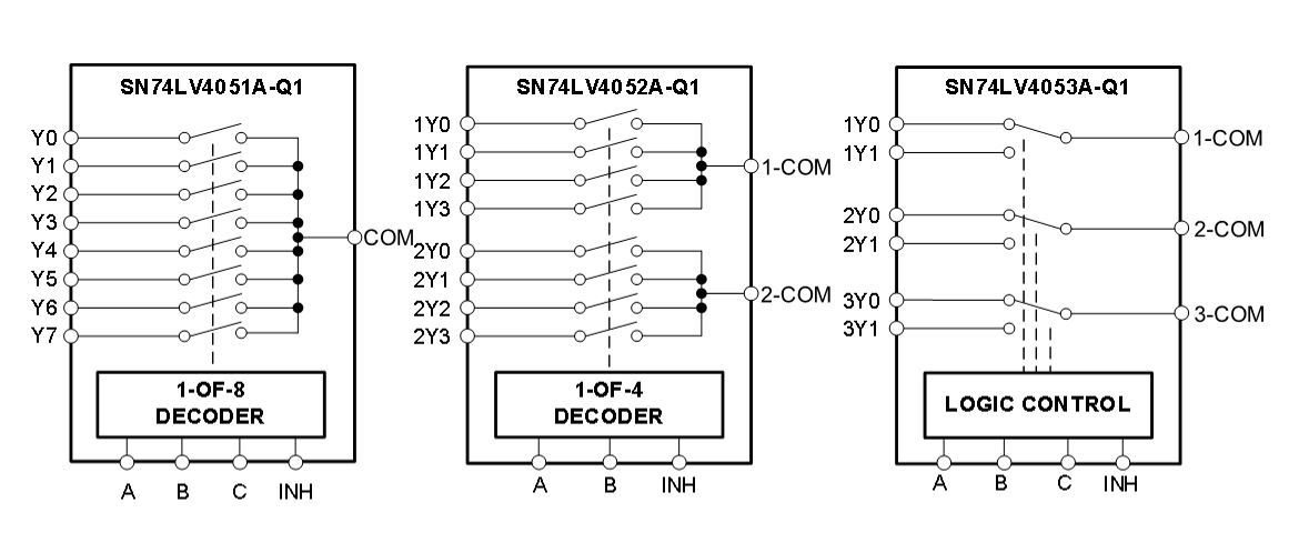 SN74LV405xA-Q1 