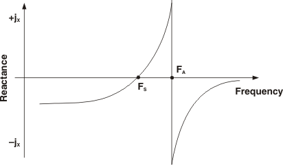 reactance_xtal.gif
