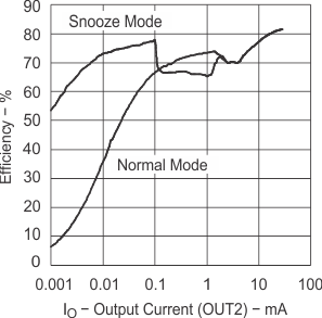 tps60313-efficiency-vs-output-current.gif