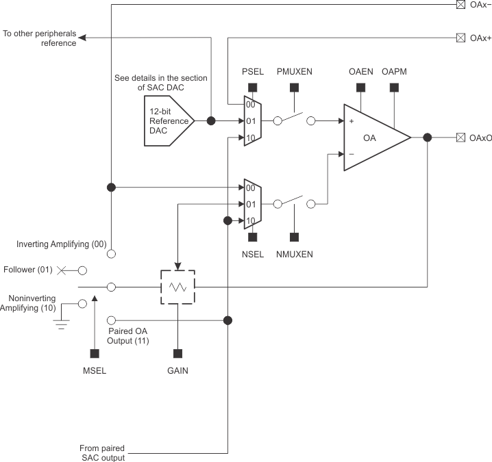 SLAU445_SAC_BLOCKDIAGRAM_NO_SH.gif