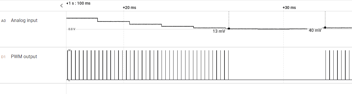  PWM output is disabled when ADC input is below deadband