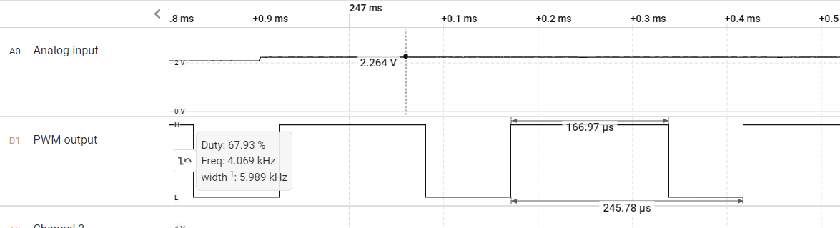  PWM output duty cycle corresponds to input voltage