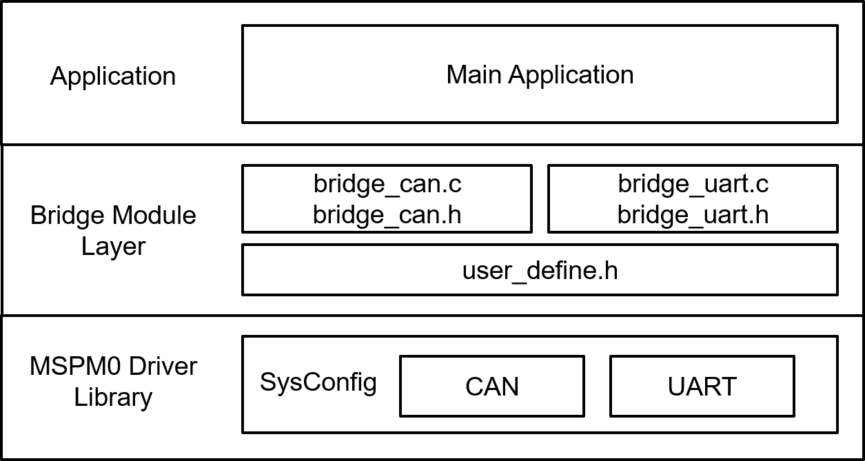  File Structure