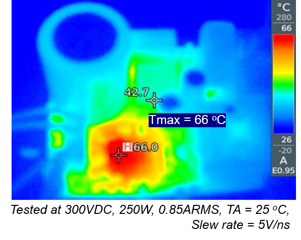  TIDA-010273 Hotspot Thermal Efficiency Test