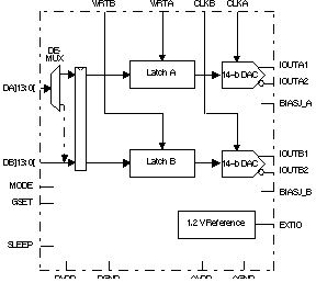 DAC5672A FBD_2_LAS440.gif