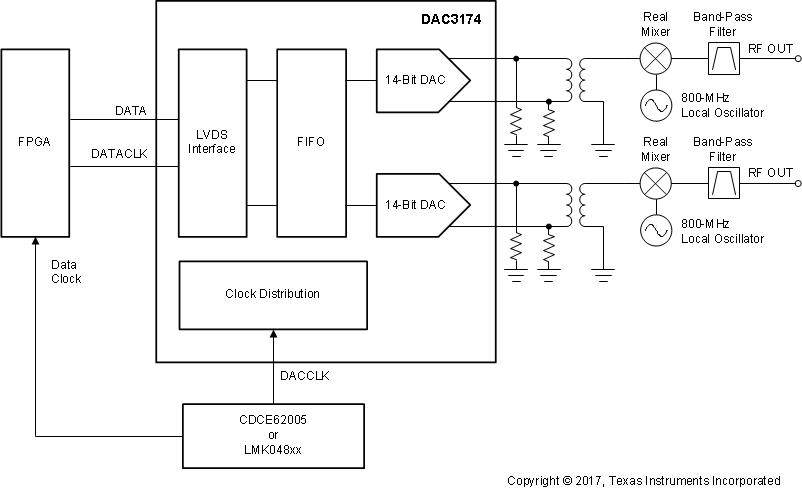 DAC3174 DAC3174_Block_front.gif