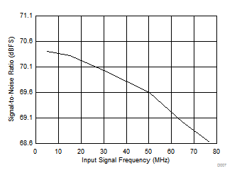 VSP5324-Q1 D007_sles275.gif