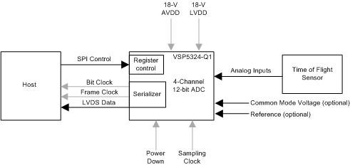 VSP5324-Q1 typ_app_sles275.gif