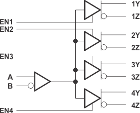 SN65LVDS104 SN65LVDS105 logic_dia_01_slls396.gif