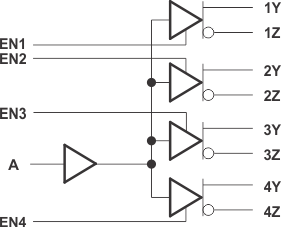SN65LVDS104 SN65LVDS105 logic_dia_02_slls396.gif