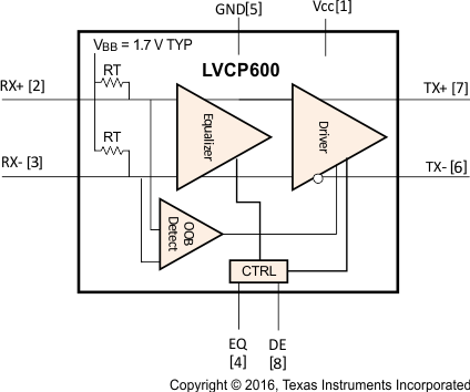 SN75LVCP600 bd_llse63.gif