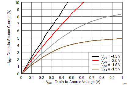 graph02_SLPS533.png