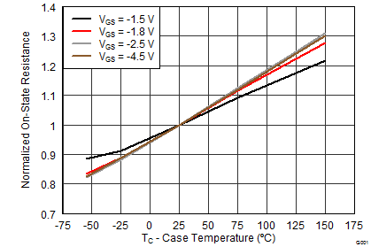 graph08_SLPS533.png