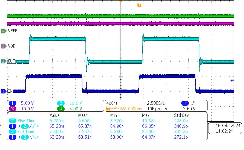 UCC57108 Competitor Rising and Falling Propagation Delays