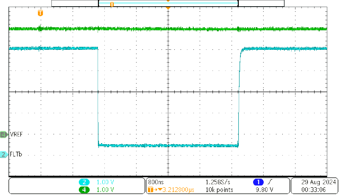  LDO Performance on the UCC57108-Q1 Gate Driver During FLTb Pin Switching (Test conditions: 15V VDD, 25°C)