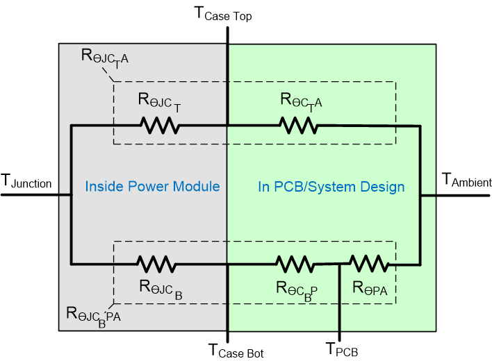 Thermal Resistance from
                    Junction to Ambient GUID-20210205-CA0I-8NKL-1RXF-4WFNMCJSZKVM-low.gif