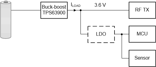 Power Tree of a Wireless Sensor GUID-4E6ABE23-72E7-49A0-9242-8FD220B754DB-low.gif