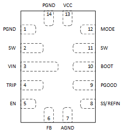  TPS54J060 Package Top
                    View