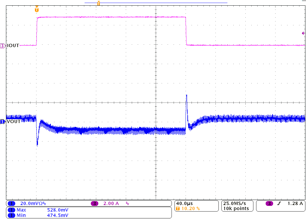  TPS628303 Load Transient Response 0.1A
          to 3A at 2.5A/μs