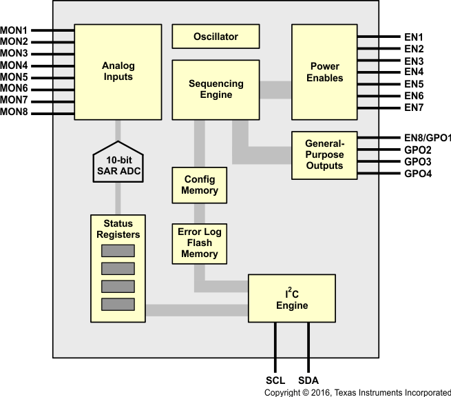 UCD9081 fbd_lvs813.gif