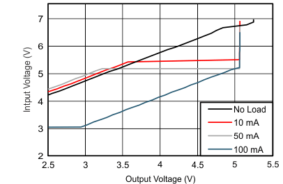 vo2_vi_lvs845.gif